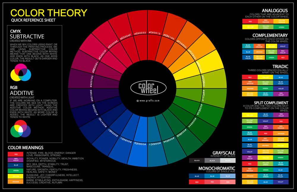 Color Wheel Poster Hur man väljer ett färgschema för rummen i ditt hem