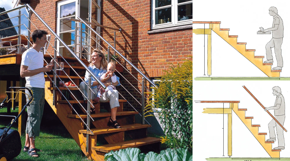 Riktlinjer för att välja rätt trappa för ditt hem