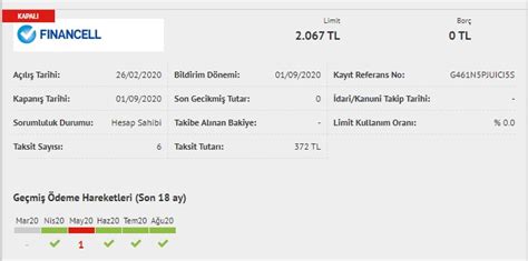 Kredi Kartı Başvurusunda Kredi Notu Nasıl Etkili?